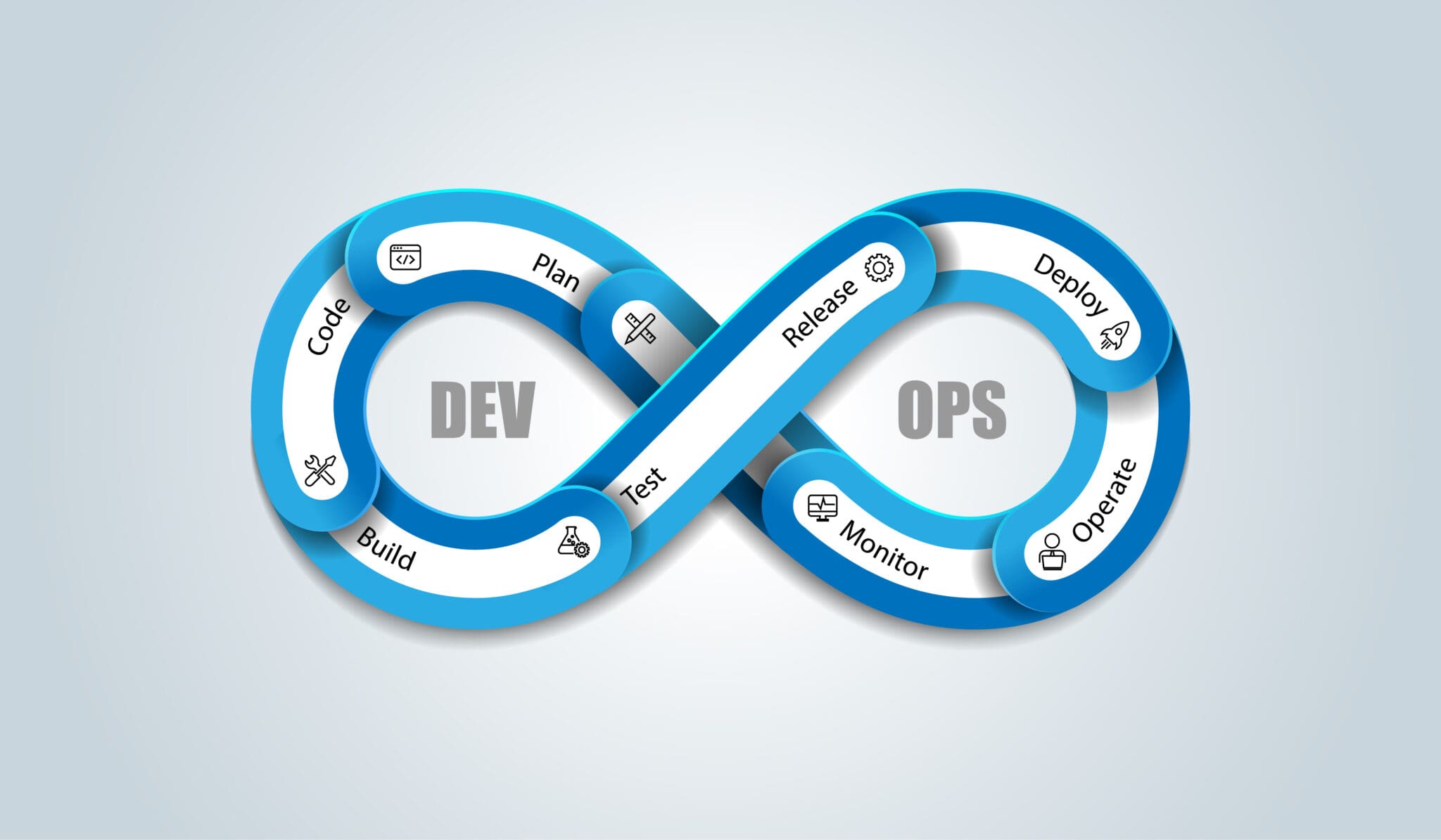 What is DevOps and how does it affect the organization | Infinity Labs