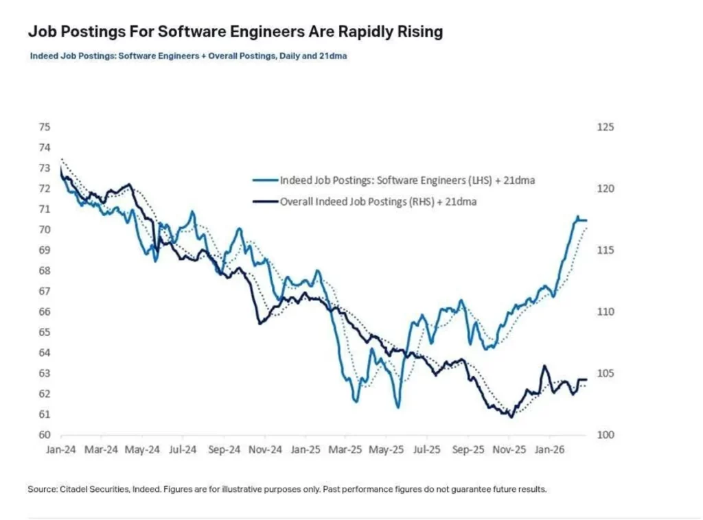 השקת מסלול הכשרת AI Software Engineer של Infinity Labs R&D להכשרת מפתחים בתחום הבינה המלאכותית